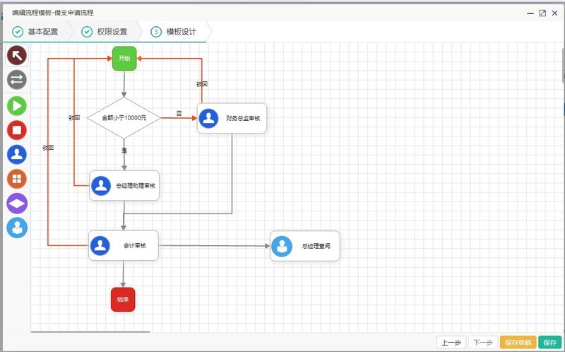 推荐一款快速开发平台，web中最好的快速开发平台