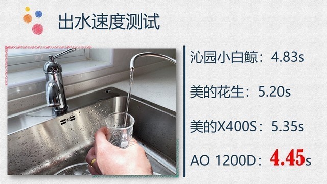 四款热门净水器横向对比：用事实说话，选购更理性