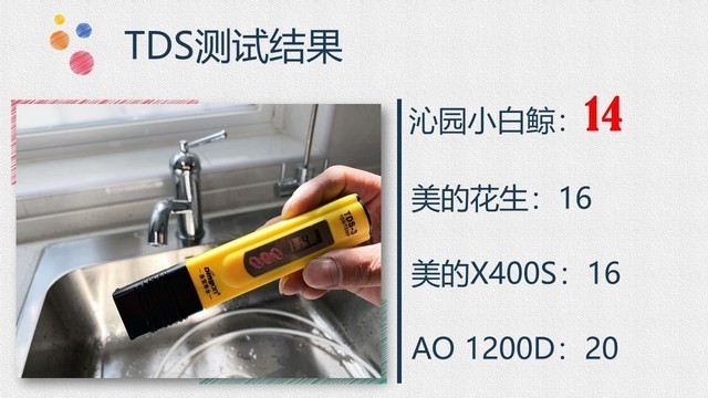 四款热门净水器横向对比：用事实说话，选购更理性