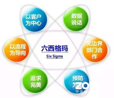 中小企业用不好六西格玛管理的原因分析