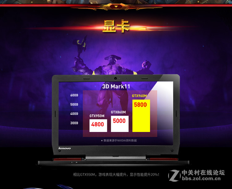 #联想我坐堂#2015年6月28日，版主bo48100推介：拯救者 14.0英寸游戏本