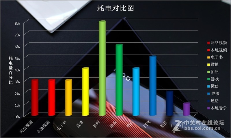 集多重Turbo于一体的Monster——迟到的iQOO全面评测