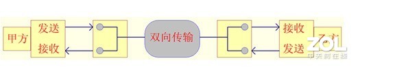 蓝牙双工对讲机