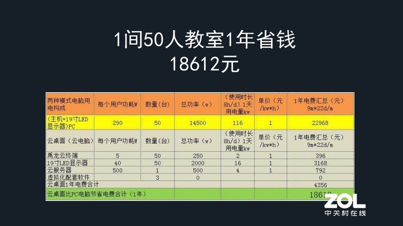 一篇文章带你深入了解什么是云终端