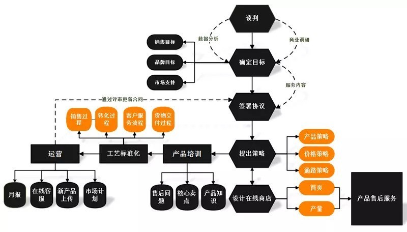 程序流程图画图软件