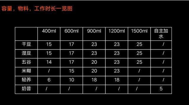 真的不用手洗？九阳不用手洗豆浆机K150实测试