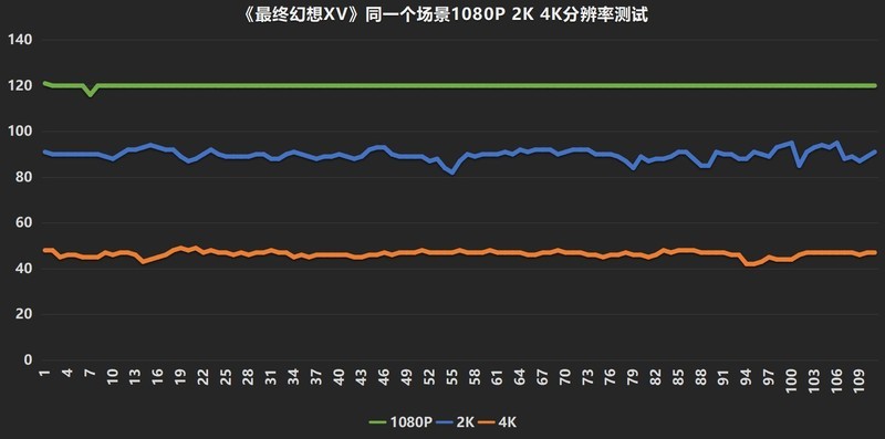 暗黑系列装机，只狼战4K