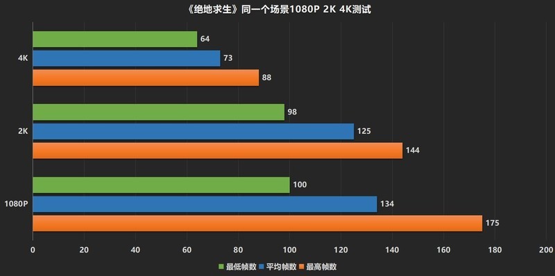 暗黑系列装机，只狼战4K
