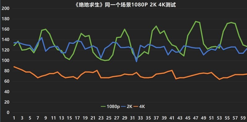 暗黑系列装机，只狼战4K