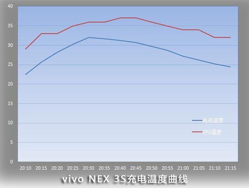 无界无边，全面屏NEX 3S深度评测（三）