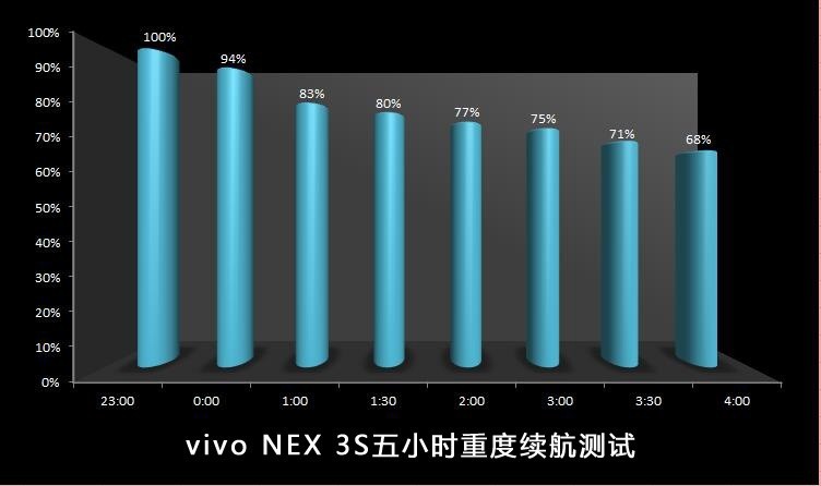 无界无边，全面屏NEX 3S深度评测（三）