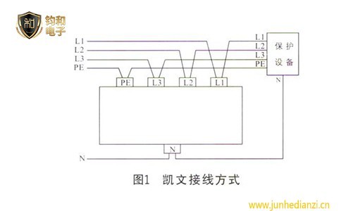 浪涌保护器（SPD）的分级