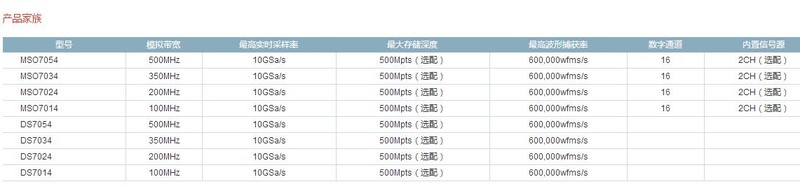 安泰测试现货供应普源示波器DS7024