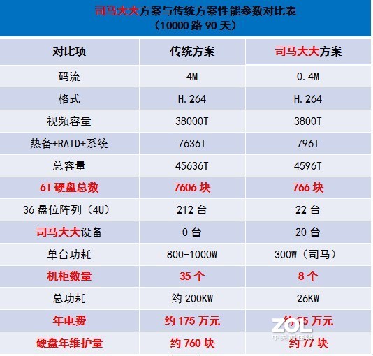 啥也不想说，啥也不想做，只想省钱