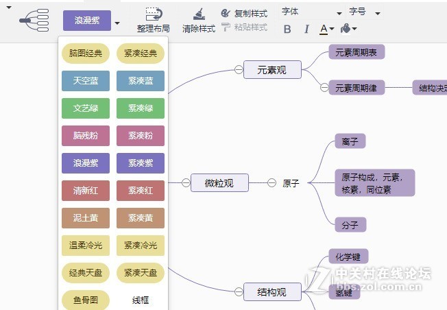 高品质思维导图绘制六步法