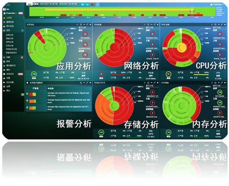虚拟化运维故障怎么办