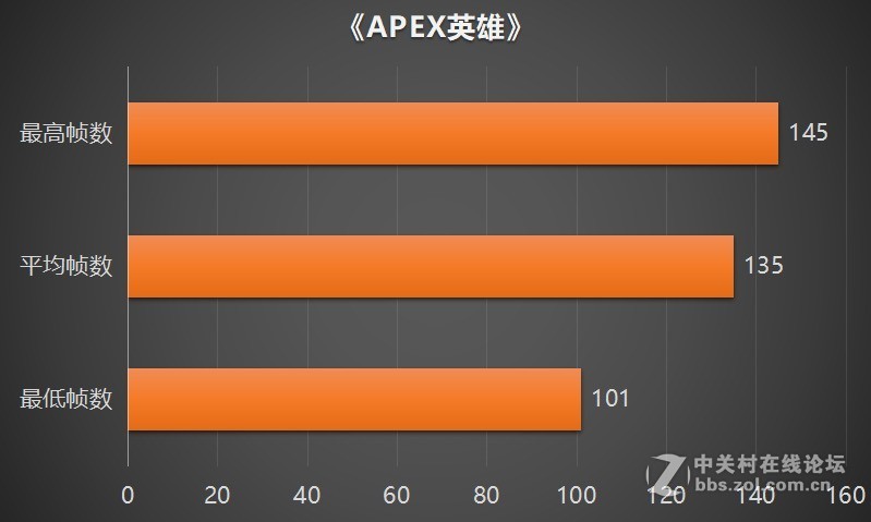 英伟达定制信仰机箱，顶级配置怼上
