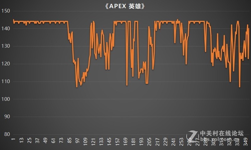 英伟达定制信仰机箱，顶级配置怼上
