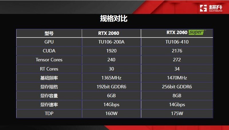 SuperBattle！耕升全新Super系列等你打榜！