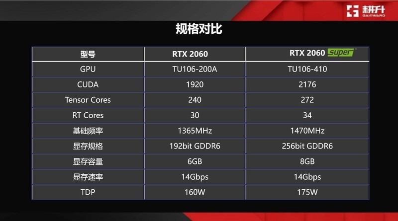 SuperBattle！耕升全新Super系列等你打榜！