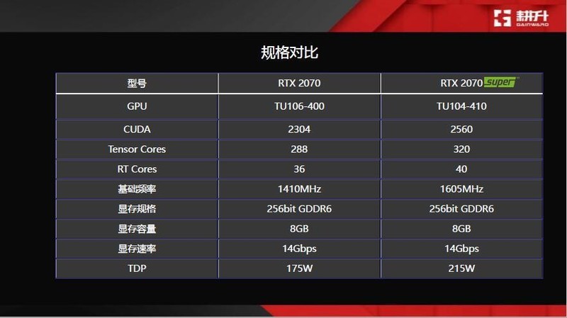 SuperBattle！耕升全新Super系列等你打榜！
