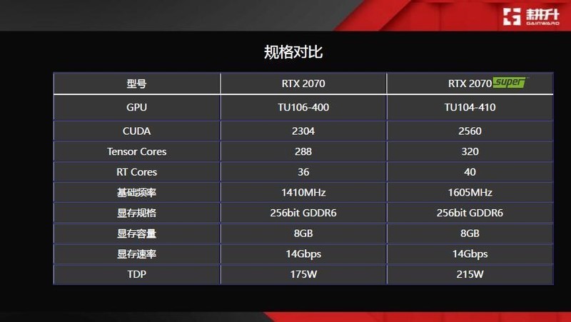 SuperBattle！耕升全新Super系列等你打榜！