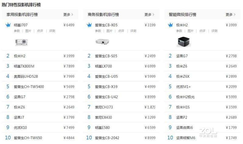 看攻略选智能投影，微投型和商务型到底差在哪里？