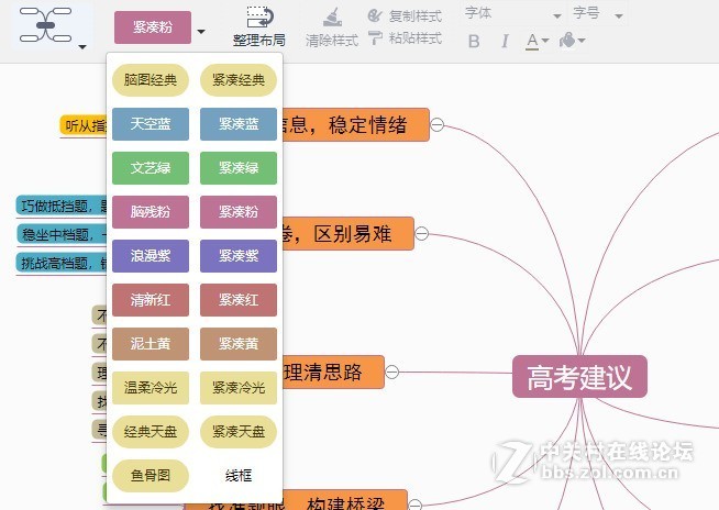 高考注意事项总结思维导图绘制技巧