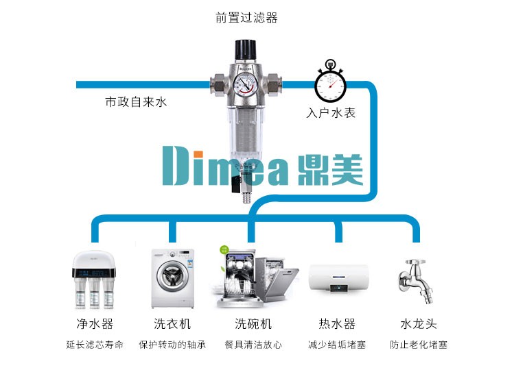 鼎美水家装--把好全屋水家装第一关，选择前置过滤器是关键