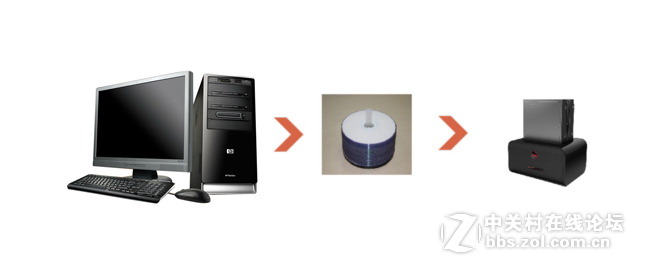 分享一个最安全的手机数据备份方法（附简单教程）