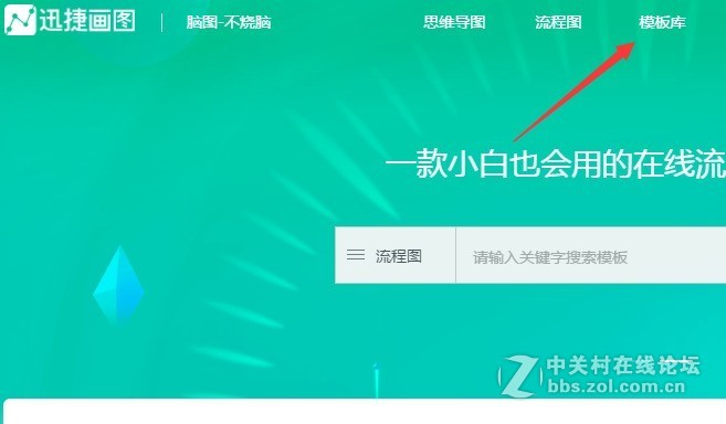 分享工作方法总结思维模板及绘制技巧