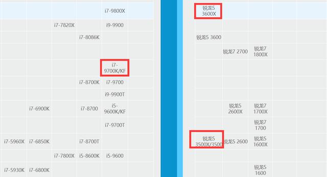 宅在家里无所事事？不如来试试这三款游戏佳作吧外加配置推荐