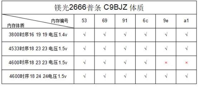 宅在家里无所事事？不如来试试这三款游戏佳作吧外加配置推荐