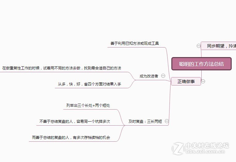 分享工作方法总结思维模板及绘制技巧