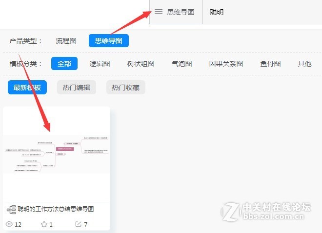 分享工作方法总结思维模板及绘制技巧