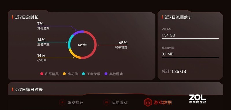 无界全面屏的坚持，惊艳与妥协并存的vivo NEX 3S，能否打动你的心？（第二部分）