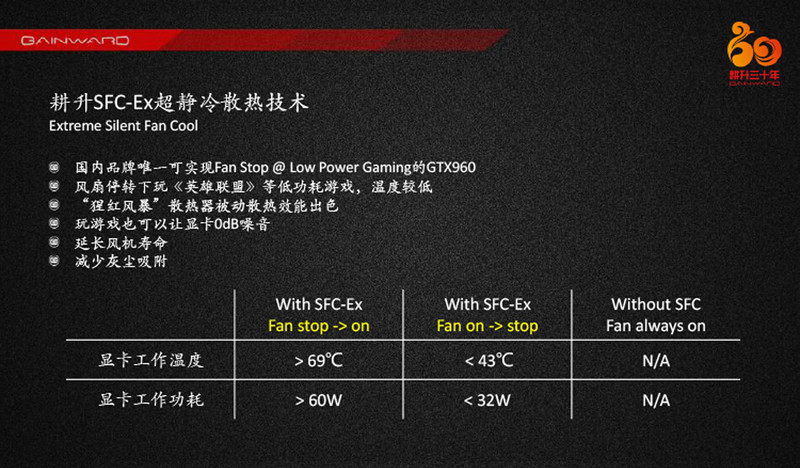 风扇可以不转的显卡，耕升GTX960关羽版Plus风扇停转实测