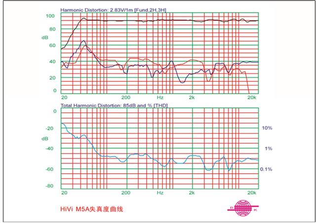 有源HiFi音箱新进化，惠威M5A三分频书架音箱评测