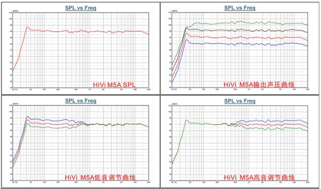 有源HiFi音箱新进化，惠威M5A三分频书架音箱评测