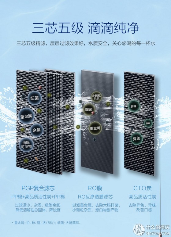 沁园小白鲸S400净水器开箱体验：美观实用的典范，创造极佳净水效果