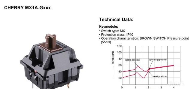 逼格满满—iQunix F96侧刻键盘之拆解评测