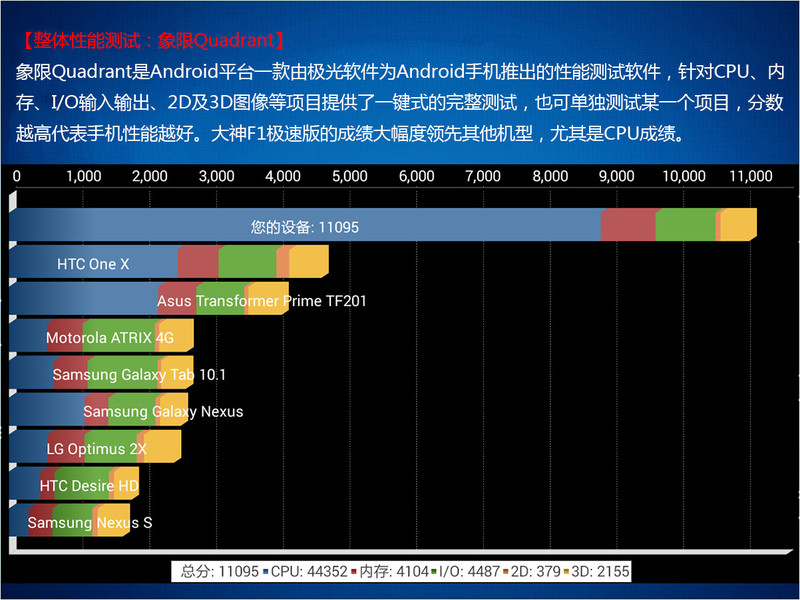 #大神F1极速体验# 超大内存 畅玩游戏——大神F1极速版体验性能篇