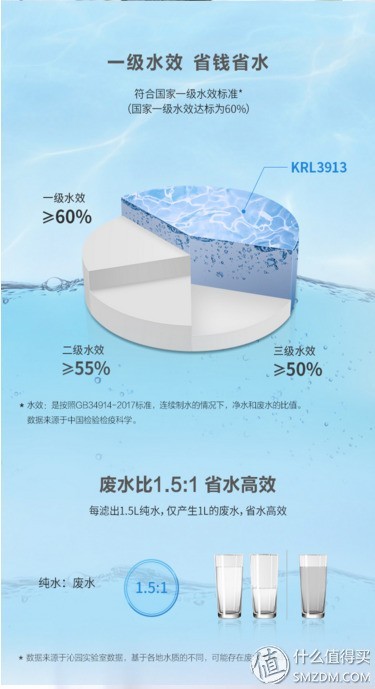 安装简单，智能监测，沁园小白鲸S400净水器让直饮更健康