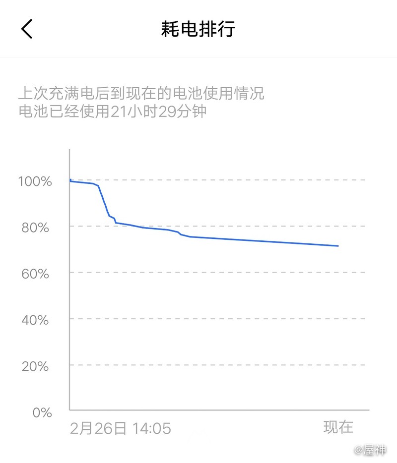 iQOO monster 顶配版性能怪兽72小时上手最详评