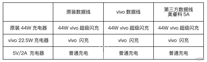 iQOO monster 顶配版性能怪兽72小时上手最详评