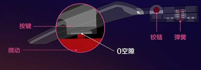 转轴机械按键玩COD16啥感觉？ROG IMPACT II首发拆解测评