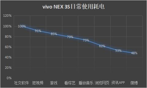 高通骁龙865+全焦段覆盖！无界瀑布屏vivo NEX 3S深度体验