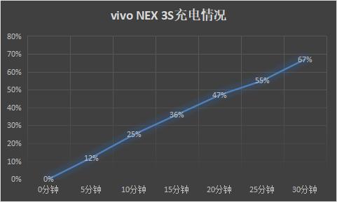 高通骁龙865+全焦段覆盖！无界瀑布屏vivo NEX 3S深度体验