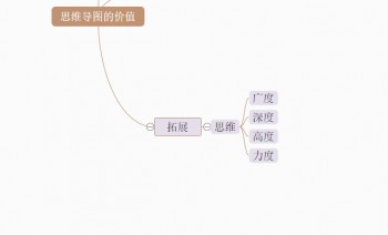 思维导图的价值是什么？怎样使用思维导图进行展现