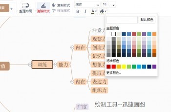 思维导图的价值是什么？怎样使用思维导图进行展现